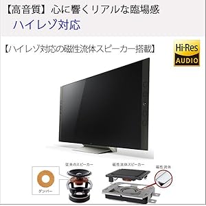 Amazon | ソニー 55V型 液晶 テレビ ブラビア KJ-55X9500E 4K Android